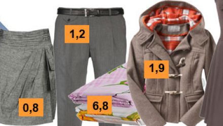 Расчет количества ткани для пошива юбки, платья, брюк (Шитье и крой)