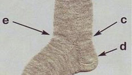 Общие правила вязания носков. Пошаговый мастер-класс